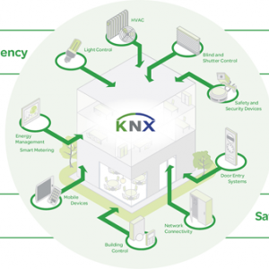 KNX-SCHNEIDER-HOME-AUTOMATION.png